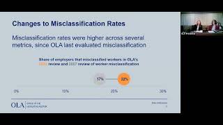 03142024 Legislative Audit Commission presentation on Worker Misclassification [upl. by Berkshire]