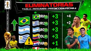 Eliminatorias Conmebol Fecha 2 🔥 Predicción y Análisis camino al mundial 2026 🏆 [upl. by Machutte91]