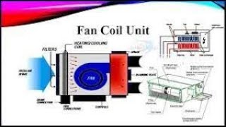 Fan Coil Unit Working Diagram HVACguideline [upl. by Kannry]