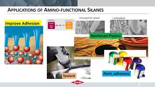 Amino functional silane coupling agent EN [upl. by Maher]