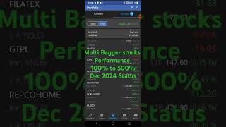 Multi Bagger Stocks for 2025 On High Demand WhatsApp 9947698896 Only [upl. by Nilyam]