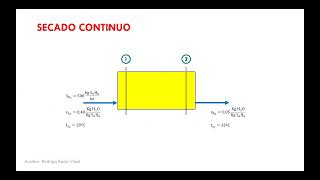 CLASE AUX  6  OPERACIONES UNITARIAS IV  I2022 [upl. by Fagen891]