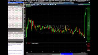 Fundamental Binary Option Strategy  Trading The News  anyoption™ [upl. by Eceinhoj456]