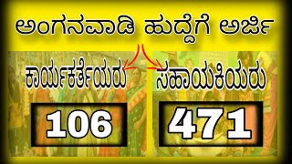 Anganwadi Vacancy 2024 Karnataka  10th PUC  577 Post No Exam  Govt Jobs  Anganawadi Teacher job [upl. by Yannodrahc]