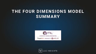 ITIL® 4 Foundation Exam Preparation Training  The Four Dimensions Model Summary eLearning [upl. by Janella]