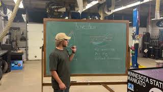 Introduction to Active Aerodynamics  FSAE [upl. by Neemsay]