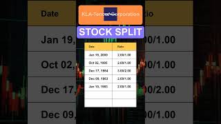 KLAC KLATencor Corporation Stock Split History [upl. by Ardnuassac]