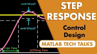 The Step Response  Control Systems in Practice [upl. by Carbrey]