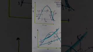 modified Rankine cycle [upl. by Ykcub]