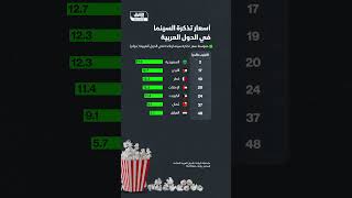 ما أغلى سعر تذكرة سينما في الدول العربية؟ [upl. by Carmita]