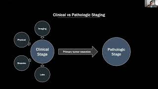 24part 1lung Cancer TNM staging by DrRishi Agrawal [upl. by Mccord]