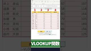 【VLOOKUP関数】ビジネス必須！データ検索のExcel関数「VLOOKUP」を１分で解説【エクセル時短術】shorts [upl. by Foy21]