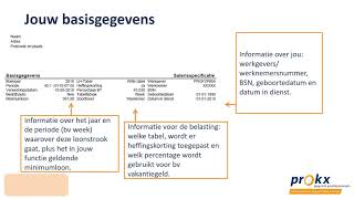 Uitleg over je loonstrook van Prokx [upl. by Burroughs]