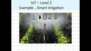 ETI  Chap 2  Internet of Things IoT [upl. by Adrial]