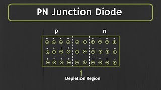 PN junction Diode Explained  Forward Bias and Reverse Bias [upl. by Annaira]