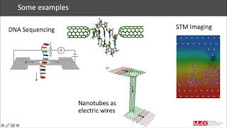 MAX Webinar 2020  TranSIESTA overview examples of electronic transport [upl. by Esinaj]