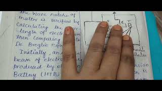 Davisson and Germer Experiment Unit 1 AP [upl. by Alesiram]