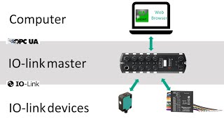 Demo of Comtrol IOlink master using OPC UA [upl. by Mandy]