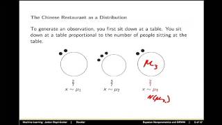 Dirichlet Process Mixture Models and Gibbs Sampling [upl. by Eemaj]