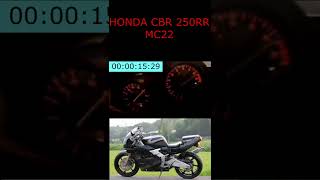 Honda CBR250RR MC22 Top Speed 😍🔥 [upl. by Trumaine]