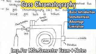 Gas chromatography  Mass spectrometry  Instrumentation  Advantage  Limitations  MSc Notes [upl. by Leontina]