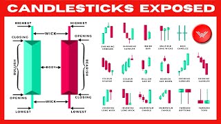 Ultimate Candlestick Patterns Trading Course PRO INSTANTLY [upl. by Maura722]