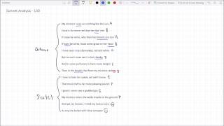 Sonnet 130 Analysis [upl. by Oirram]