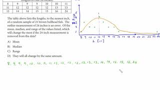 SAT Math Practice Test 1 Sec 4 Q14 Mean Median Mode and Range [upl. by Alet570]