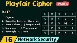 Playfair Cipher Part 1 [upl. by Anirahc]