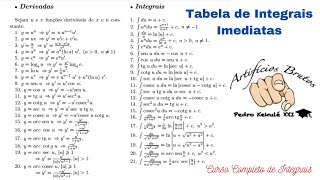 Tabela de Integrais Imediatas [upl. by Frasier]