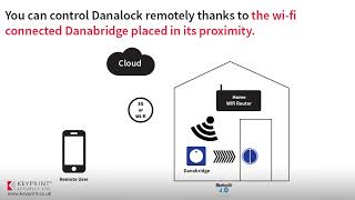 Danalock V3 Smart Lock How It Works [upl. by Meill]