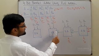 4 Bit Parallel Adder  Using Full Adder [upl. by Dayle]