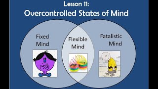 RO DBT  Lesson 11  Overcontrolled States of Mind [upl. by Ahcsat414]