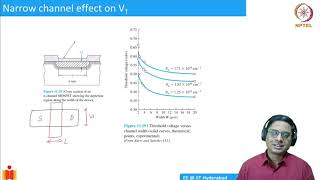 104 Threshold voltage characteristics of short channel MOSFET [upl. by Klement]