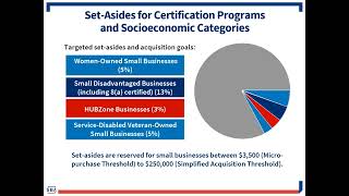 SBA Certifications Aug 14 2024 [upl. by Ume]