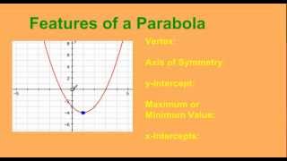 Key Features of a Parabola [upl. by Ahsekat]