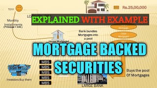 MORTGAGE BACKED SECURITIES  EXPLAINED WITH EXAMPLE  CS EXECUTIVE  PROFESSIONAL [upl. by Ellener]