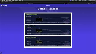 PufETH Tracker [upl. by Windsor980]