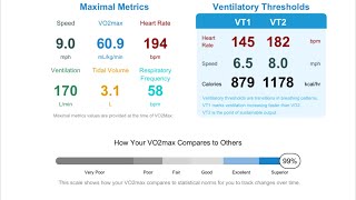 How Fit am I V02 Max Test fitness fitnesstest run running healthylifestyle [upl. by Batsheva]