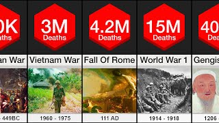 Death Comparison Wars [upl. by Behre]