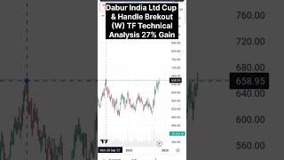 DABUR INDIA LTD SHARE  CUP amp HANDLE BREKOUT W TF  NEXT WEEK TRADING dabur [upl. by Odlabu]