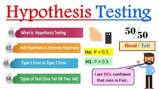 What is Hypothesis Testing in Statistics   Introduction to Hypothesis Testing [upl. by Innor]