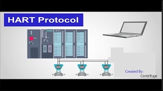 HART PROTOCOL [upl. by Beitris]