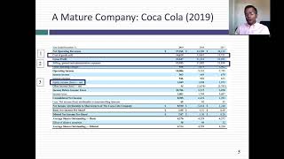 Session 2A The Income Statement Examples [upl. by Acisset]