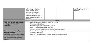 plano de aula  disciplina de Didática [upl. by Etnoval433]