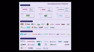 Het Nederlandse energielandschap [upl. by Anelyak]