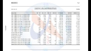 【輕鬆學保證過】電軟體應用乙級 題組五附件三 Office 2016 版【摩卡老師】 [upl. by Cohby]