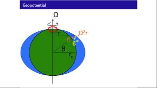 Geopotential 220 [upl. by Court74]