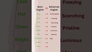 Basic English vs Advanced English learn vocabulary basicenglishquiz english daily ootd trend [upl. by Gow]