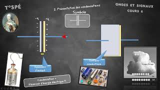 Cours 6  Les condensateurs [upl. by Reyotal]